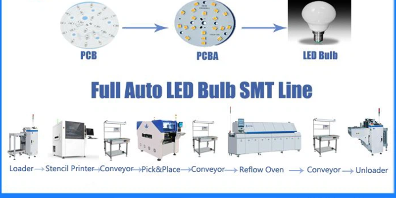 SMD LED Bulb fully auto production line