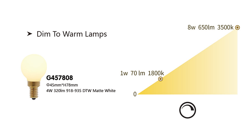 led filament bulb Dim to warm porcelain